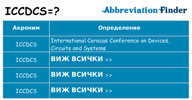 Какво прави iccdcs престои