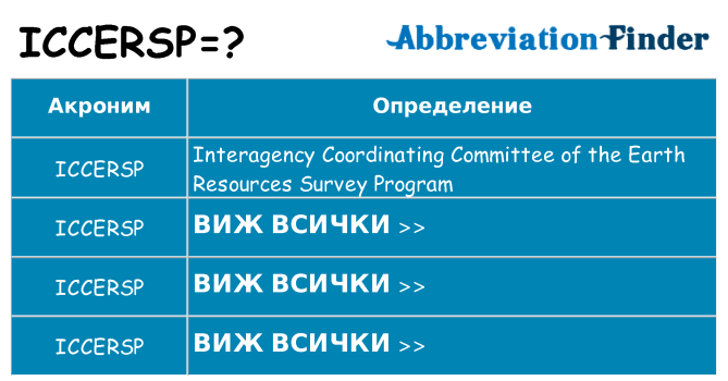 Какво прави iccersp престои