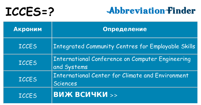Какво прави icces престои