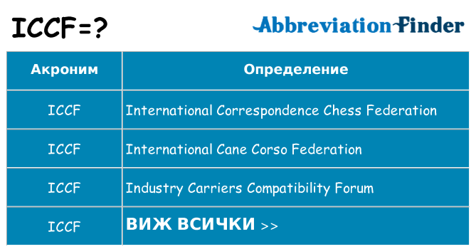 Какво прави iccf престои