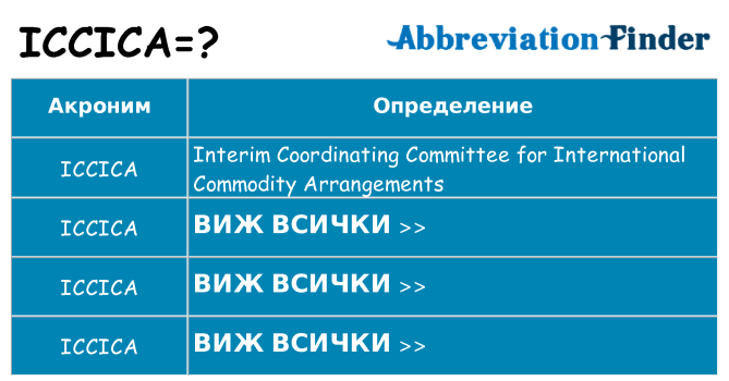 Какво прави iccica престои