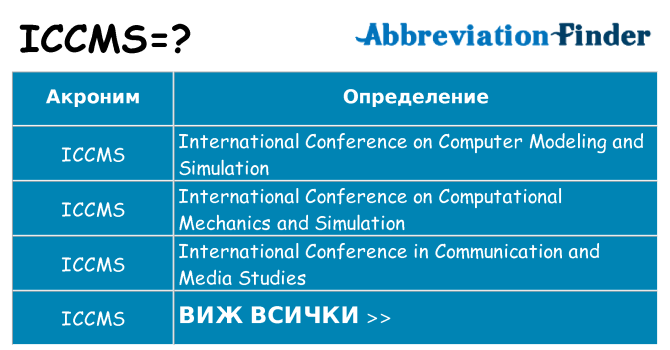 Какво прави iccms престои