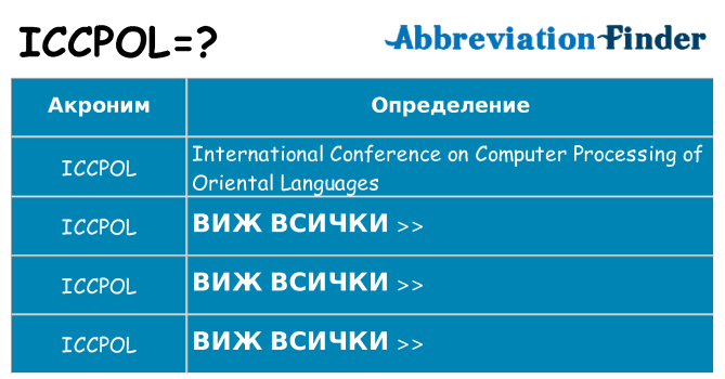 Какво прави iccpol престои