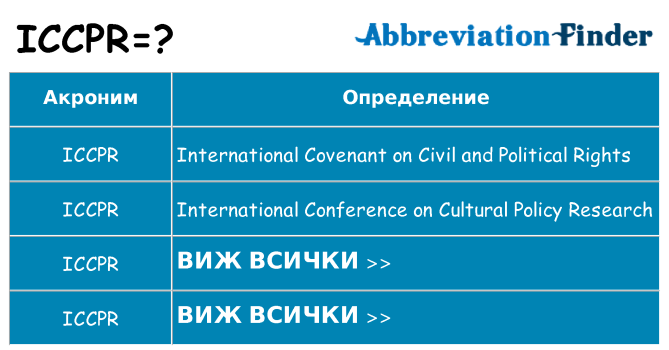 Какво прави iccpr престои