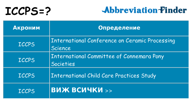 Какво прави iccps престои