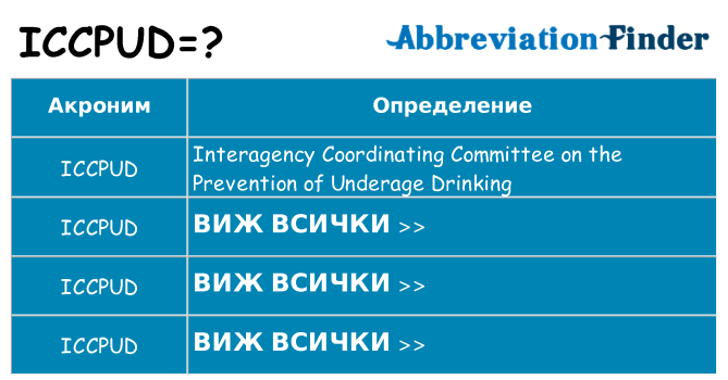 Какво прави iccpud престои