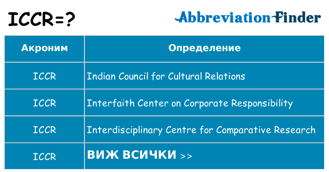 Какво прави iccr престои
