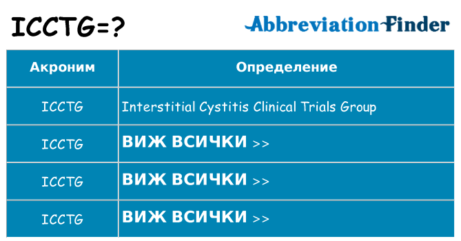 Какво прави icctg престои