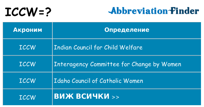 Какво прави iccw престои