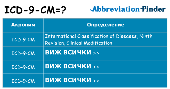 Какво прави icd-9-cm престои