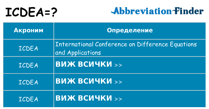 Какво прави icdea престои