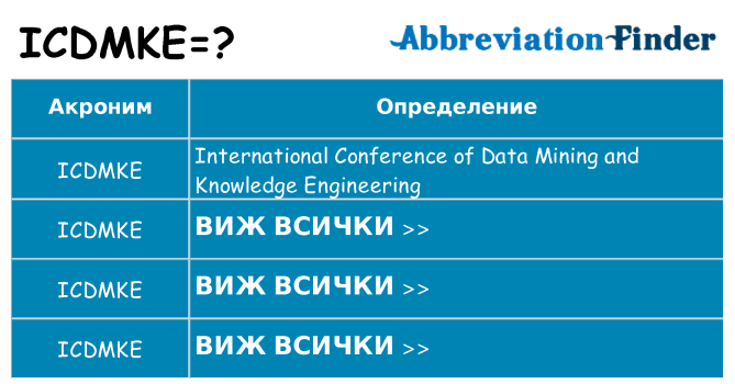 Какво прави icdmke престои