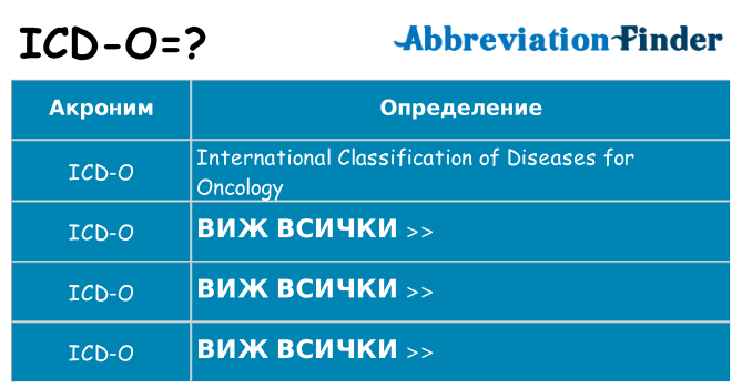 Какво прави icd-o престои
