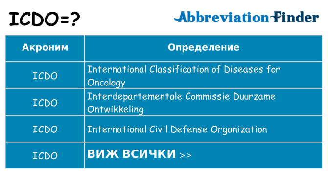 Какво прави icdo престои