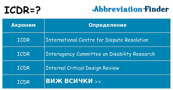 Какво прави icdr престои