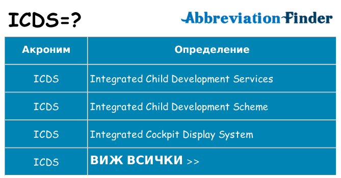 Какво прави icds престои