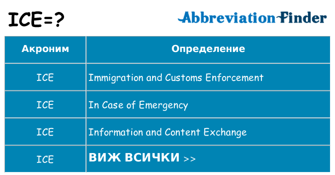 Какво прави ice престои