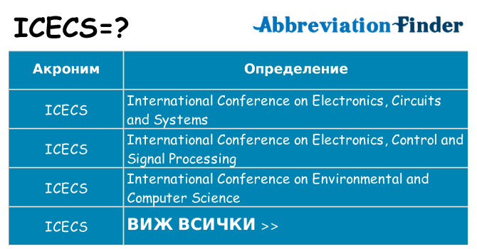 Какво прави icecs престои