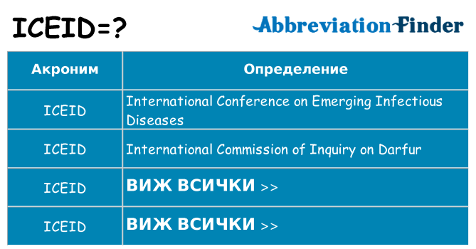 Какво прави iceid престои