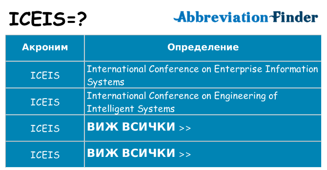 Какво прави iceis престои