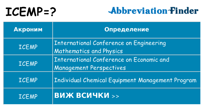 Какво прави icemp престои