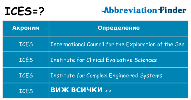 Какво прави ices престои