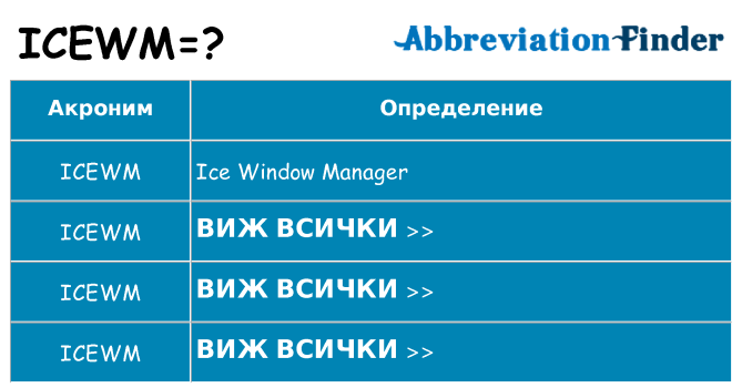 Какво прави icewm престои