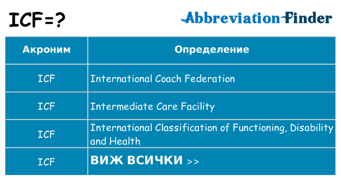 Какво прави icf престои