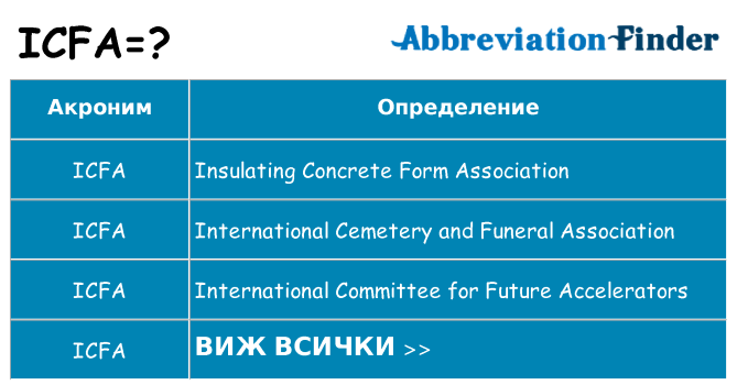 Какво прави icfa престои