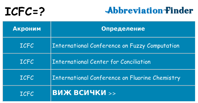 Какво прави icfc престои
