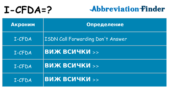 Какво прави i-cfda престои