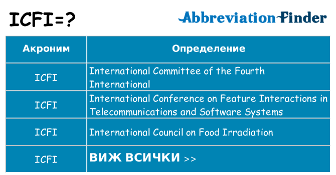 Какво прави icfi престои