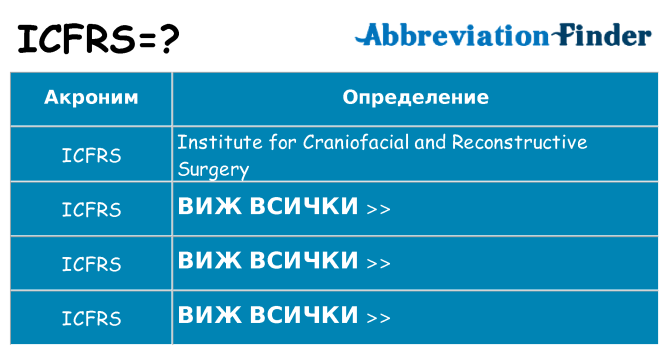 Какво прави icfrs престои