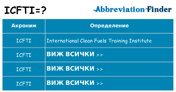 Какво прави icfti престои