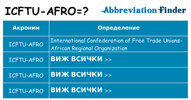 Какво прави icftu-afro престои