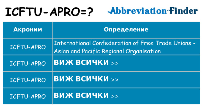 Какво прави icftu-apro престои
