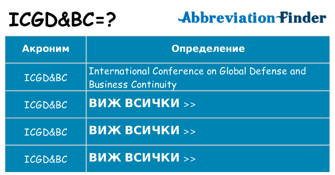 Какво прави icgdbc престои