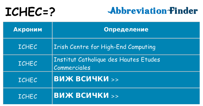 Какво прави ichec престои