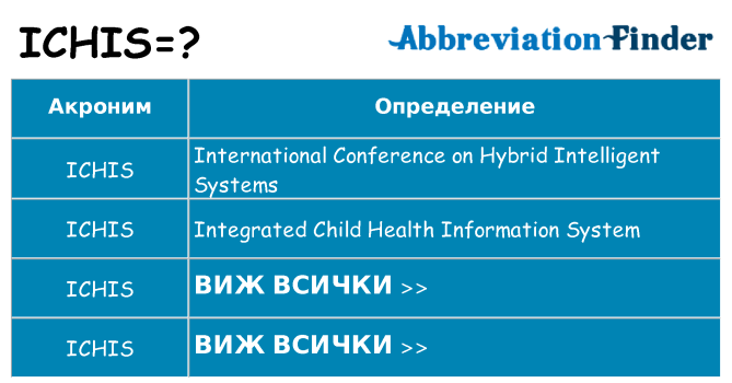 Какво прави ichis престои