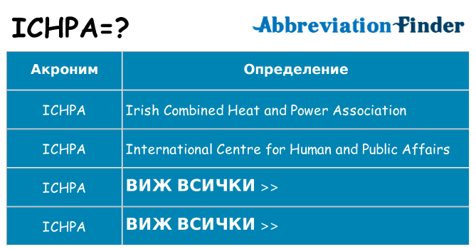 Какво прави ichpa престои