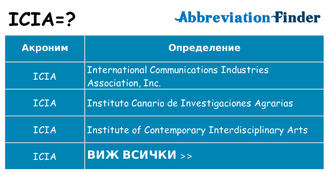 Какво прави icia престои