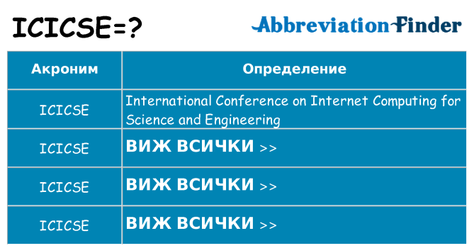 Какво прави icicse престои