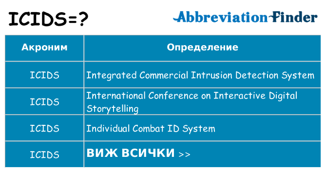 Какво прави icids престои