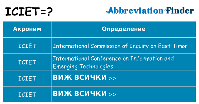 Какво прави iciet престои