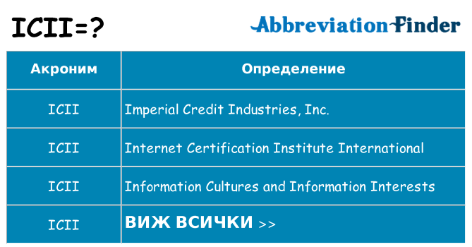 Какво прави icii престои