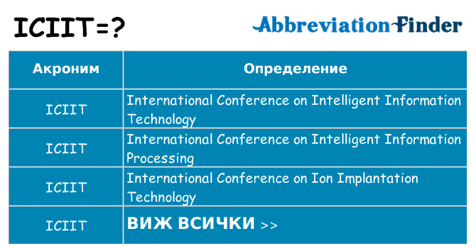Какво прави iciit престои