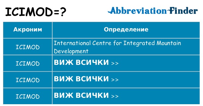 Какво прави icimod престои