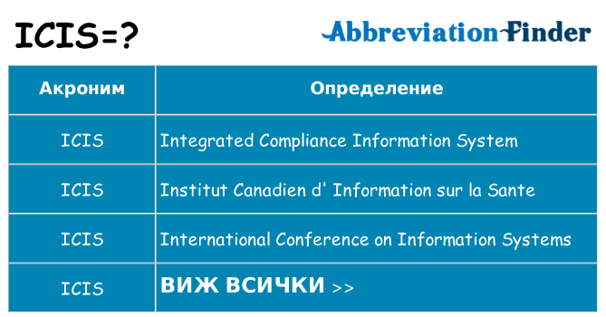 Какво прави icis престои