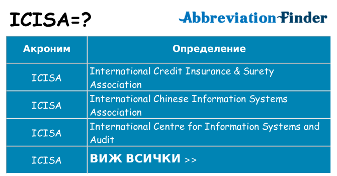 Какво прави icisa престои