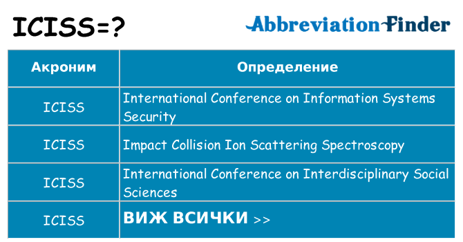 Какво прави iciss престои